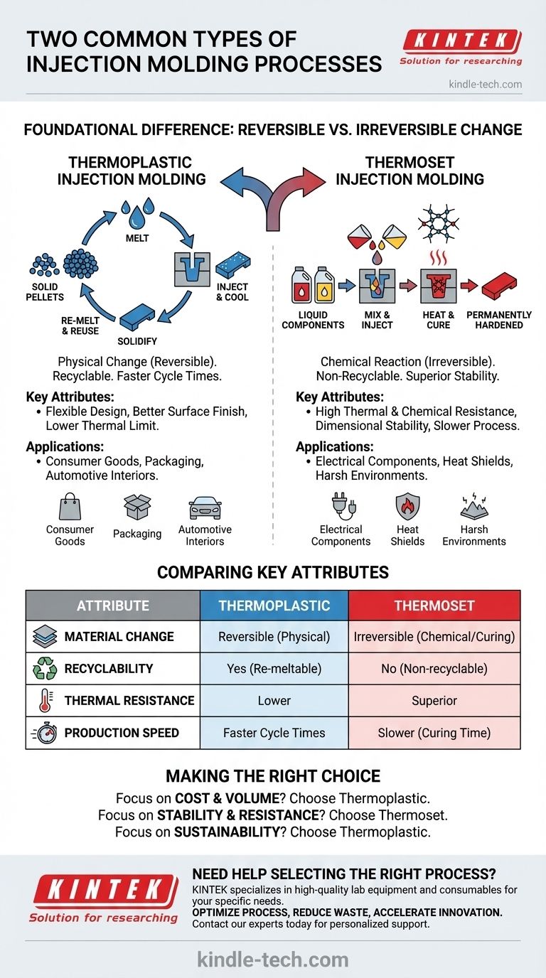 Was sind die zwei gängigsten Arten von Spritzgussverfahren? Thermoplaste vs. Duroplaste erklärt Visuelle Anleitung