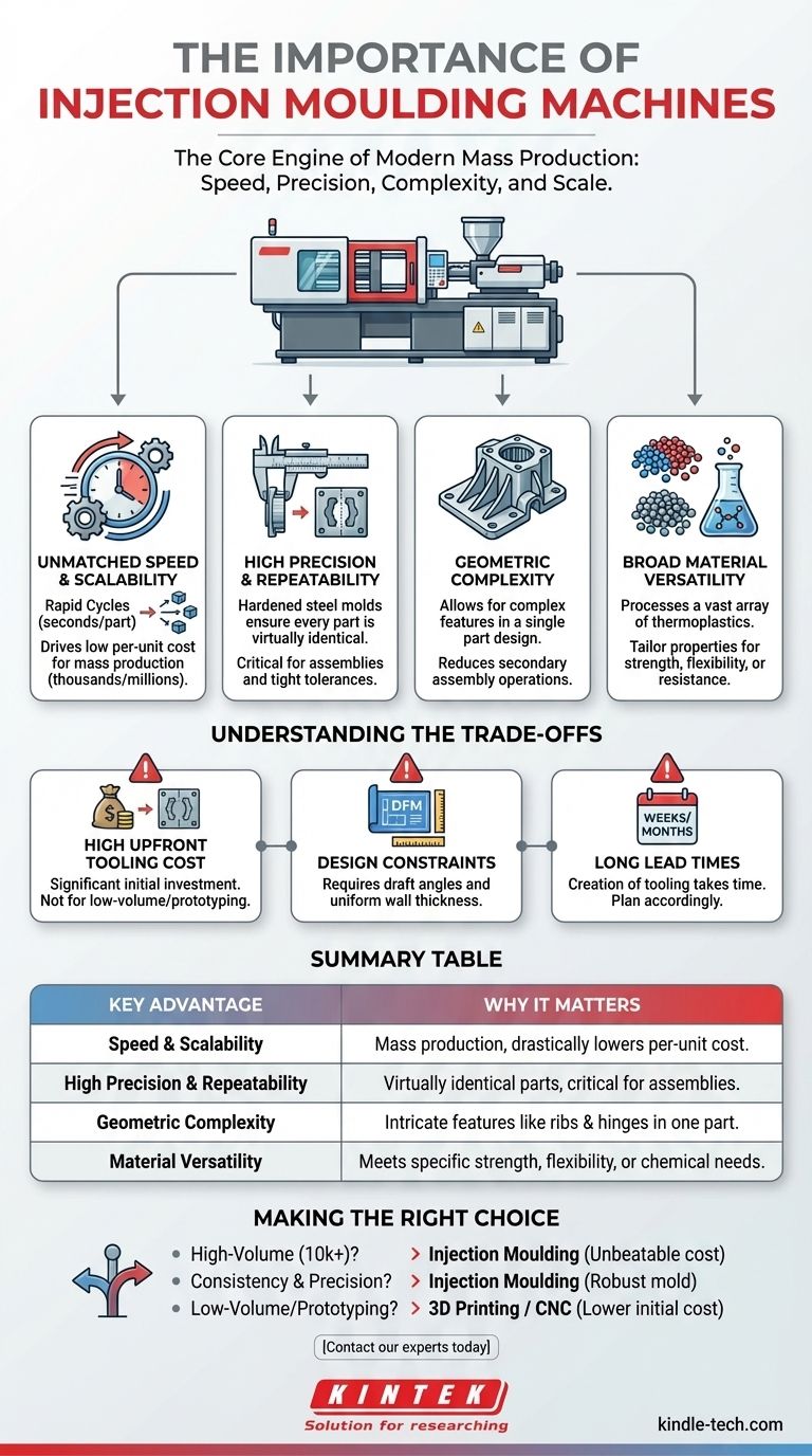 В чем важность термопластавтомата? Открытие возможностей высокообъемного, точного производства Визуальное руководство