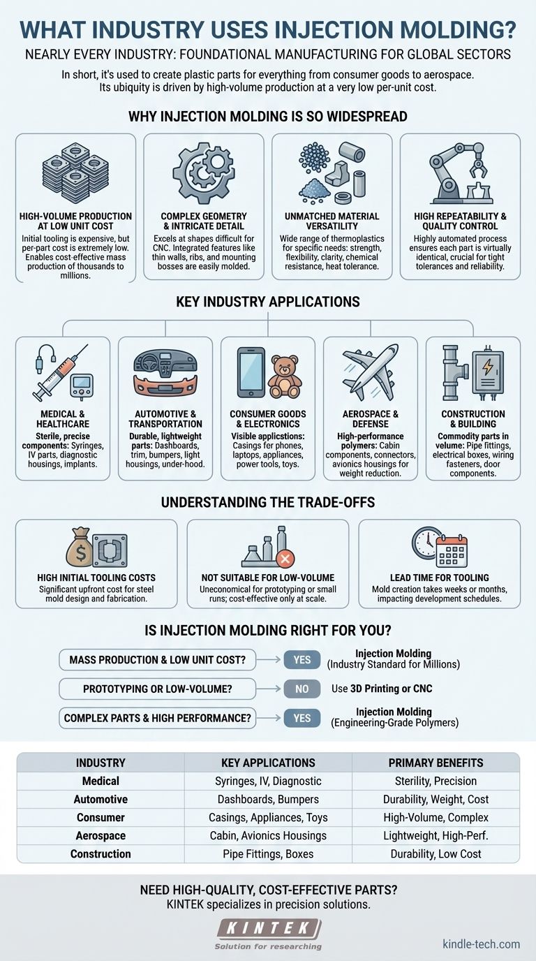 Welche Branchen nutzen Spritzguss? Von der Medizin bis zur Automobilindustrie – überall präsent Visuelle Anleitung