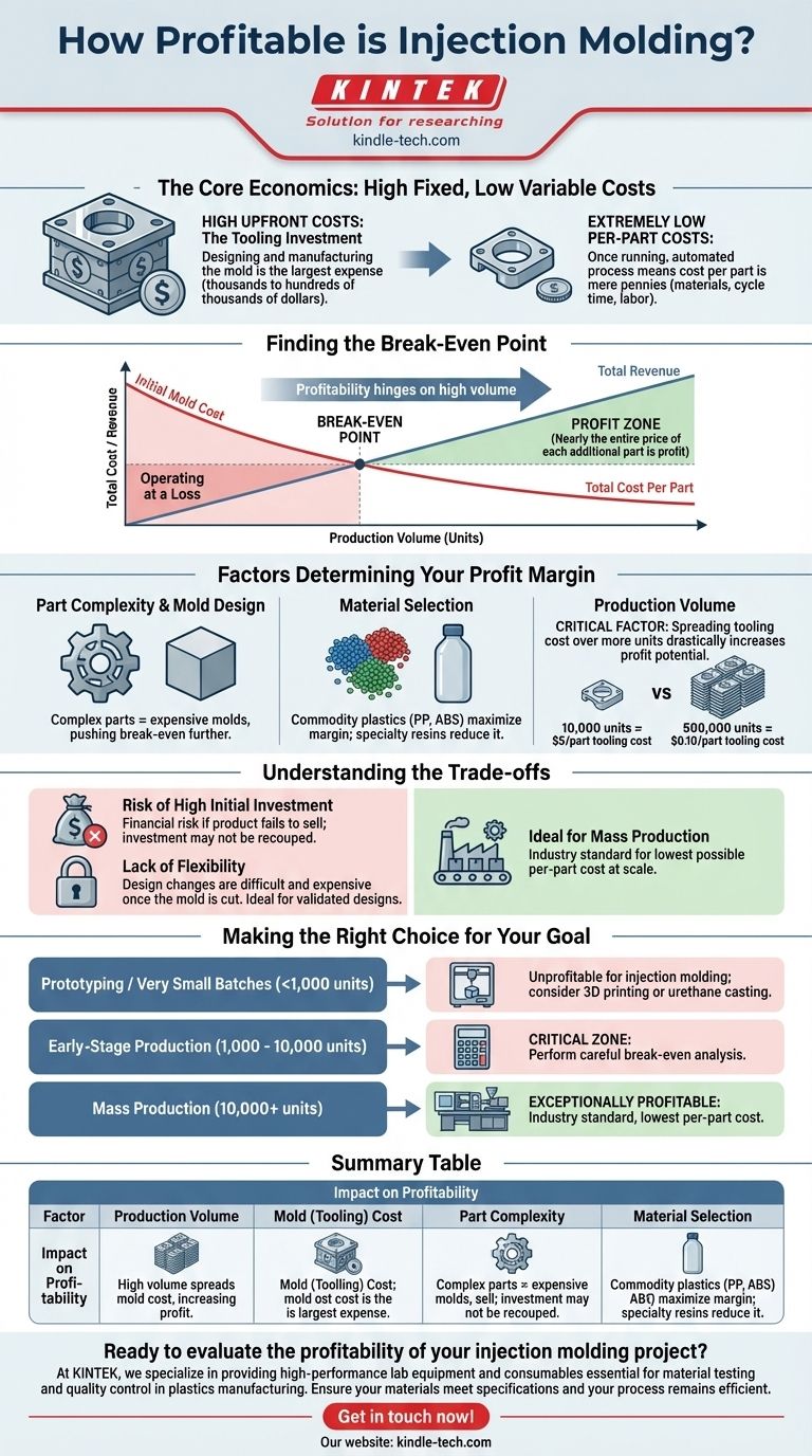 Насколько прибыльно литье под давлением? Раскройте прибыльность крупносерийного производства Визуальное руководство