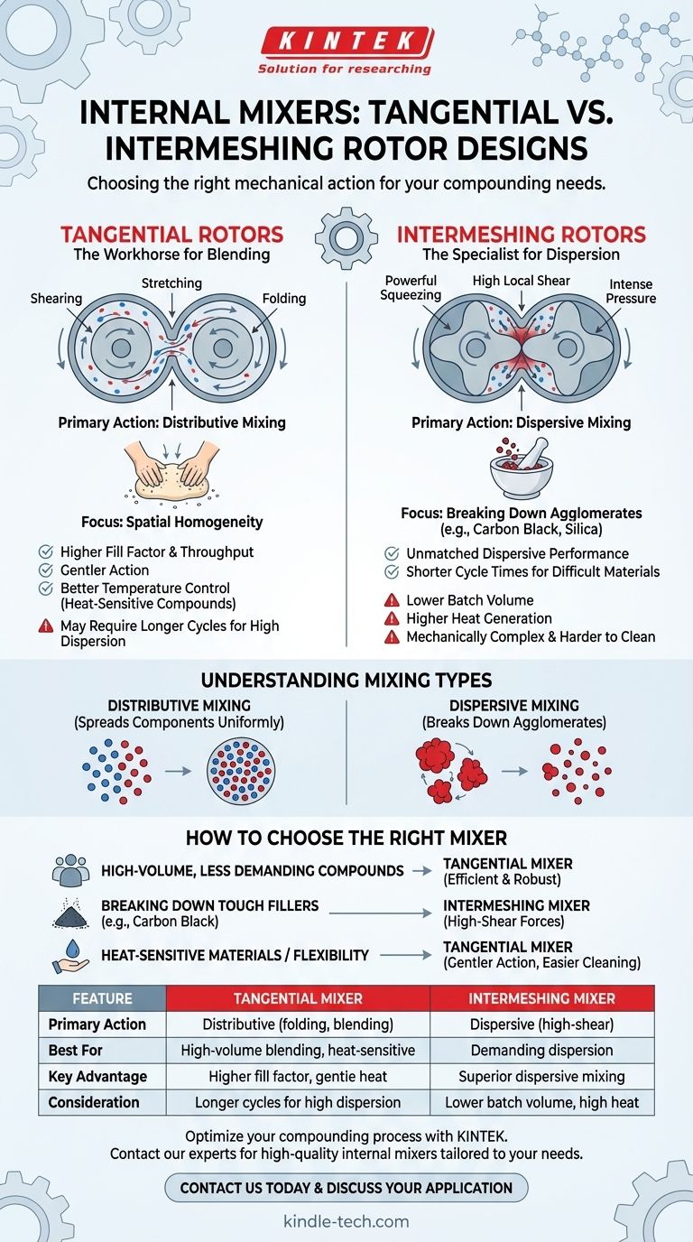 Quali sono i diversi tipi di miscelatori interni? Scegli tra rotori tangenziali e intermeshing Guida Visiva