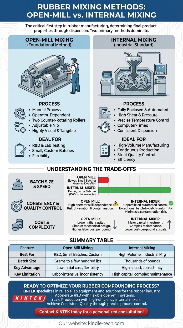 고무 혼합의 다양한 유형은 무엇입니까? 생산 규모에 적합한 방법을 선택하세요 시각적 가이드