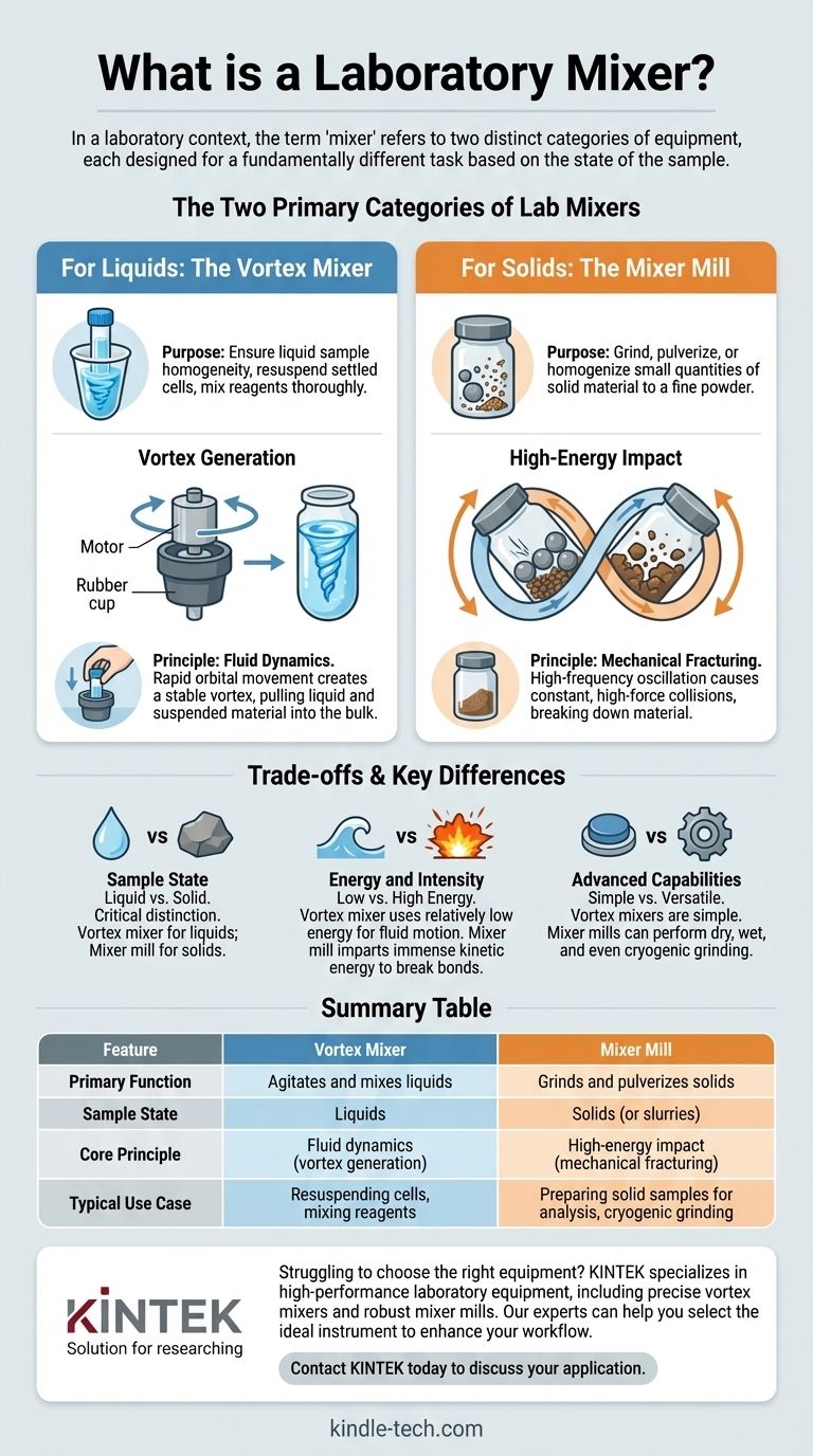 实验室中的混合器是做什么用的？涡旋混合器与研磨机指南 图解指南