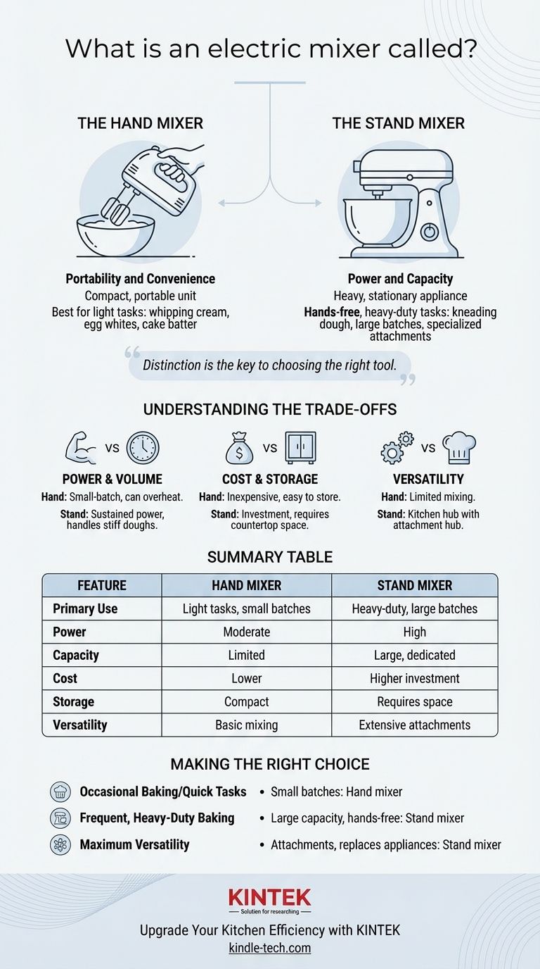 电动搅拌机叫什么？手持式搅拌机与立式搅拌机详解 图解指南