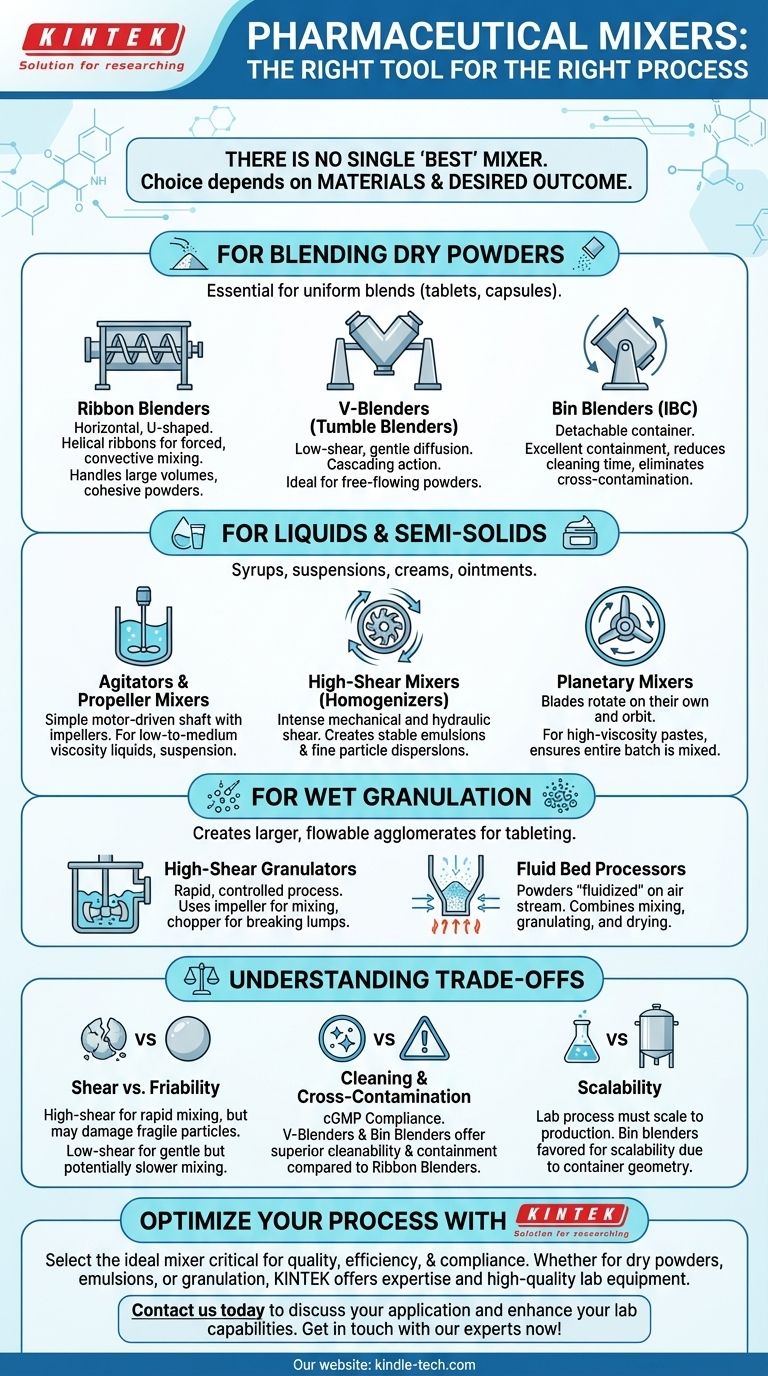 Qual è il miscelatore utilizzato nell'industria farmaceutica? Scegli l'attrezzatura giusta per il tuo processo Guida Visiva