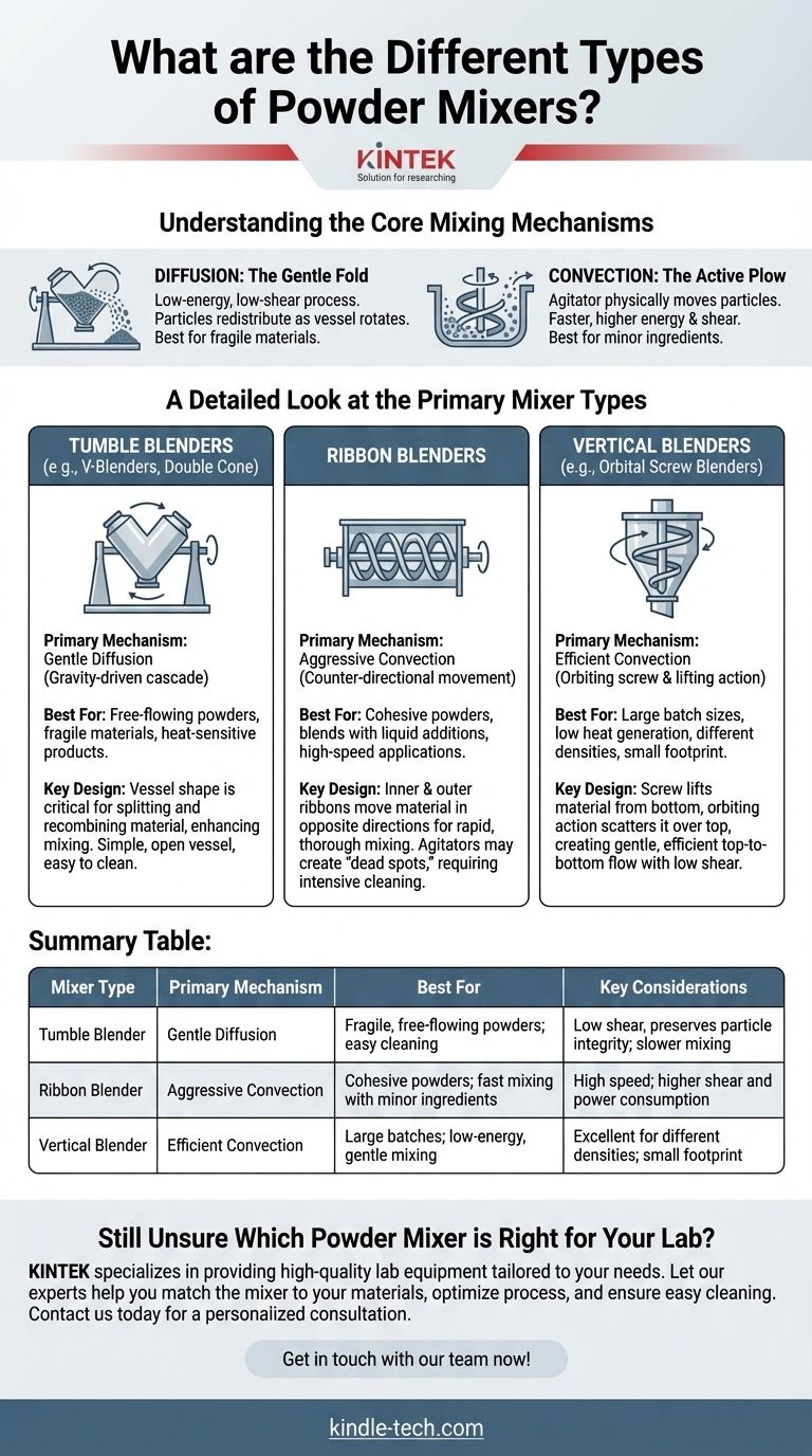 有哪些不同类型的粉末混合机？为您的物料选择合适的混合机 图解指南
