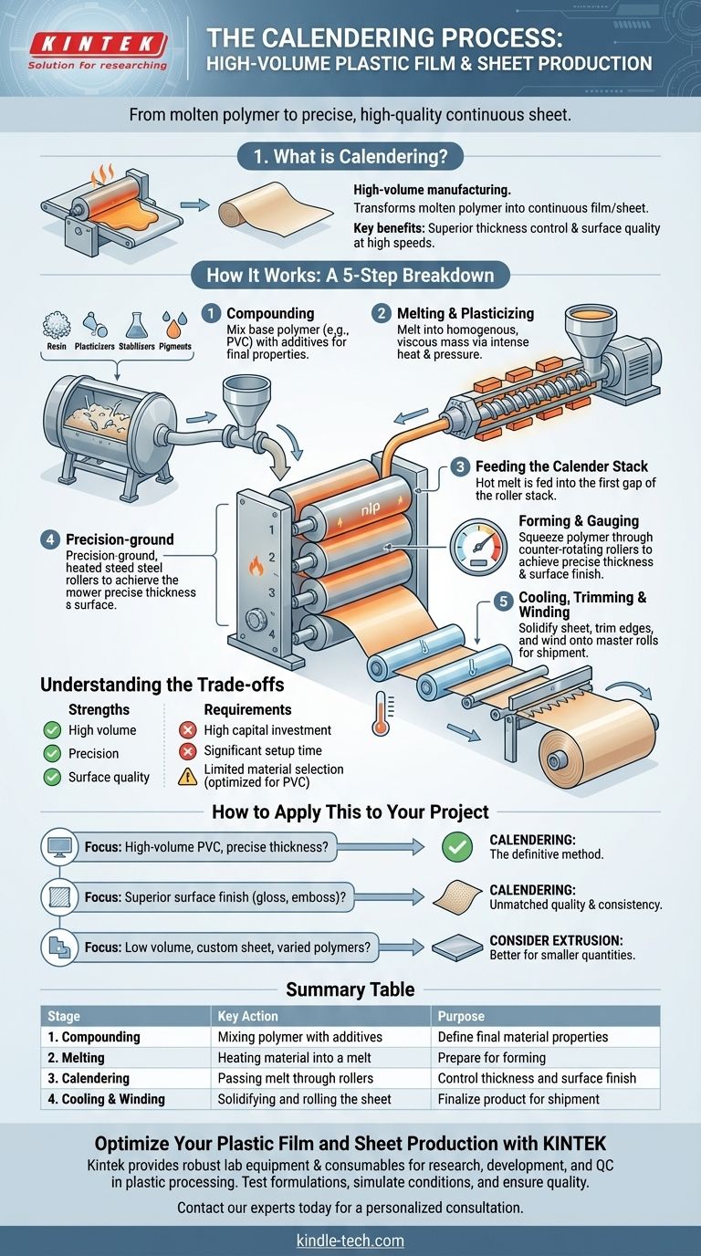 Quel est le processus de calandrage dans la transformation des plastiques ? Un guide pour la production de films et de feuilles à haut volume Guide Visuel