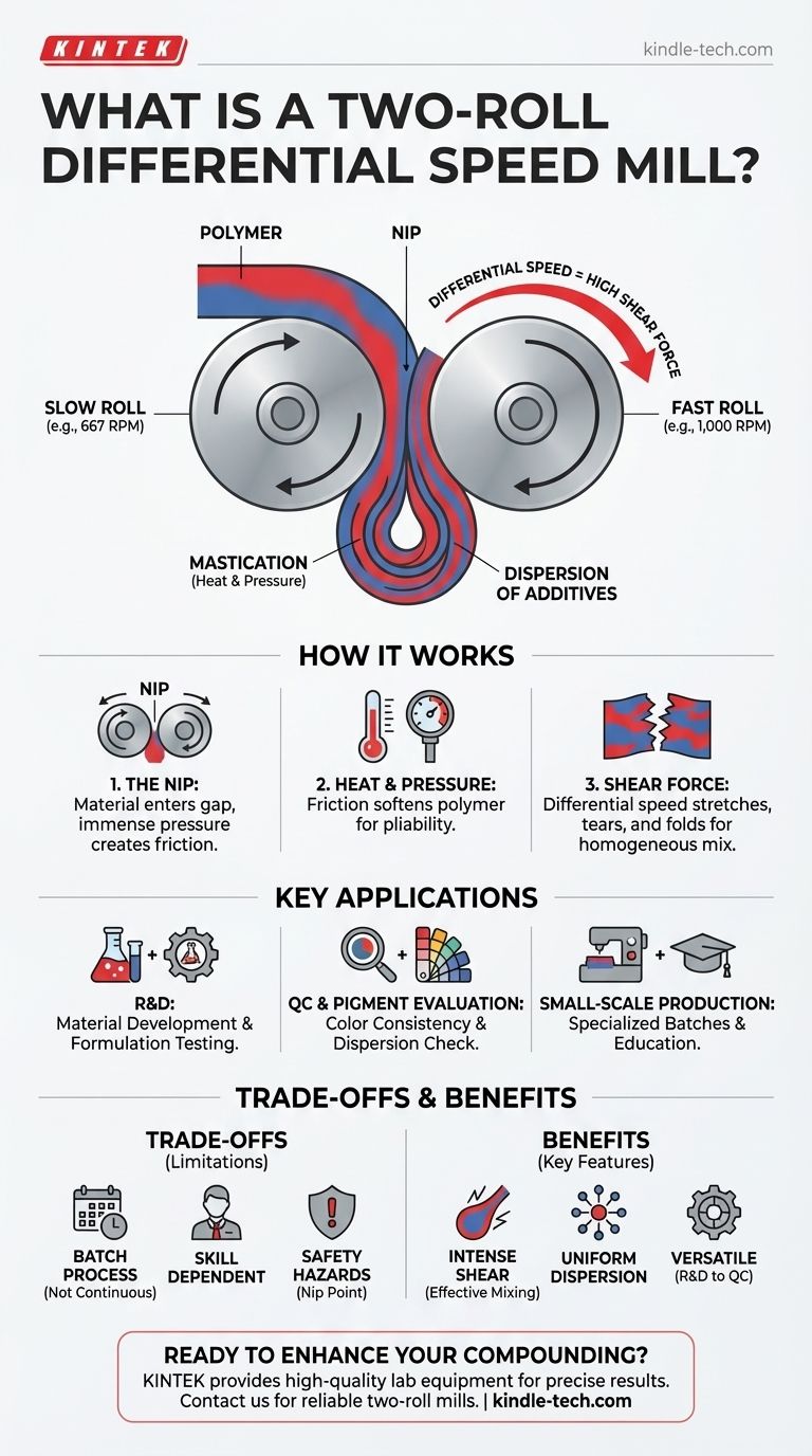 ¿Qué es un molino de dos rodillos de velocidad diferencial? Logre una mezcla y dispersión superiores de polímeros Guía Visual