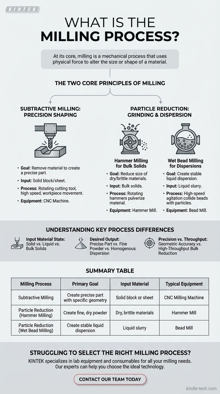 Qu'est-ce que le processus de broyage ? Un guide pour le façonnage et la réduction de particules Guide Visuel