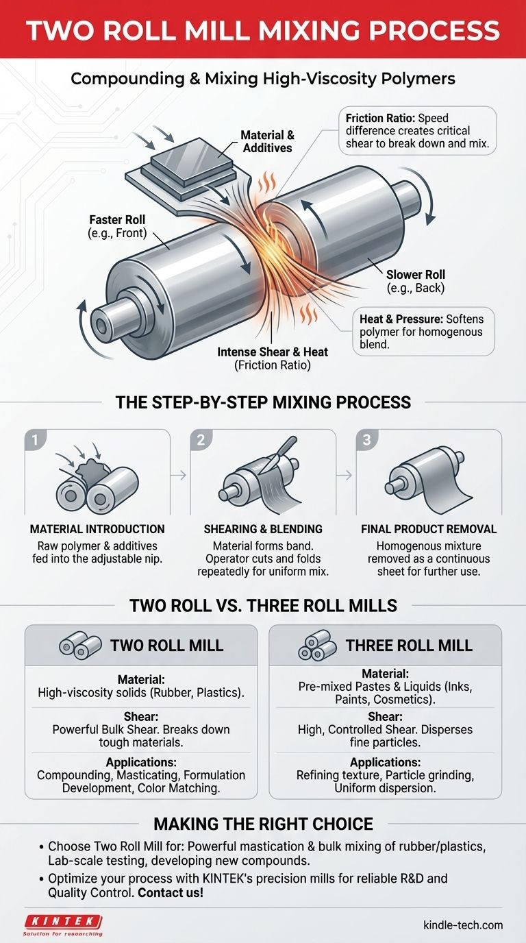 2롤 밀 혼합 공정이란 무엇인가요? 고전단력으로 폴리머 컴파운딩 마스터하기 시각적 가이드