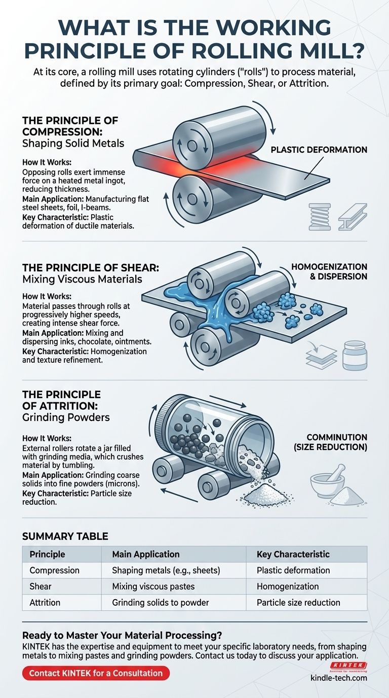 What is the working principle of rolling mill? It Depends on Your Material Processing Goal Visual Guide