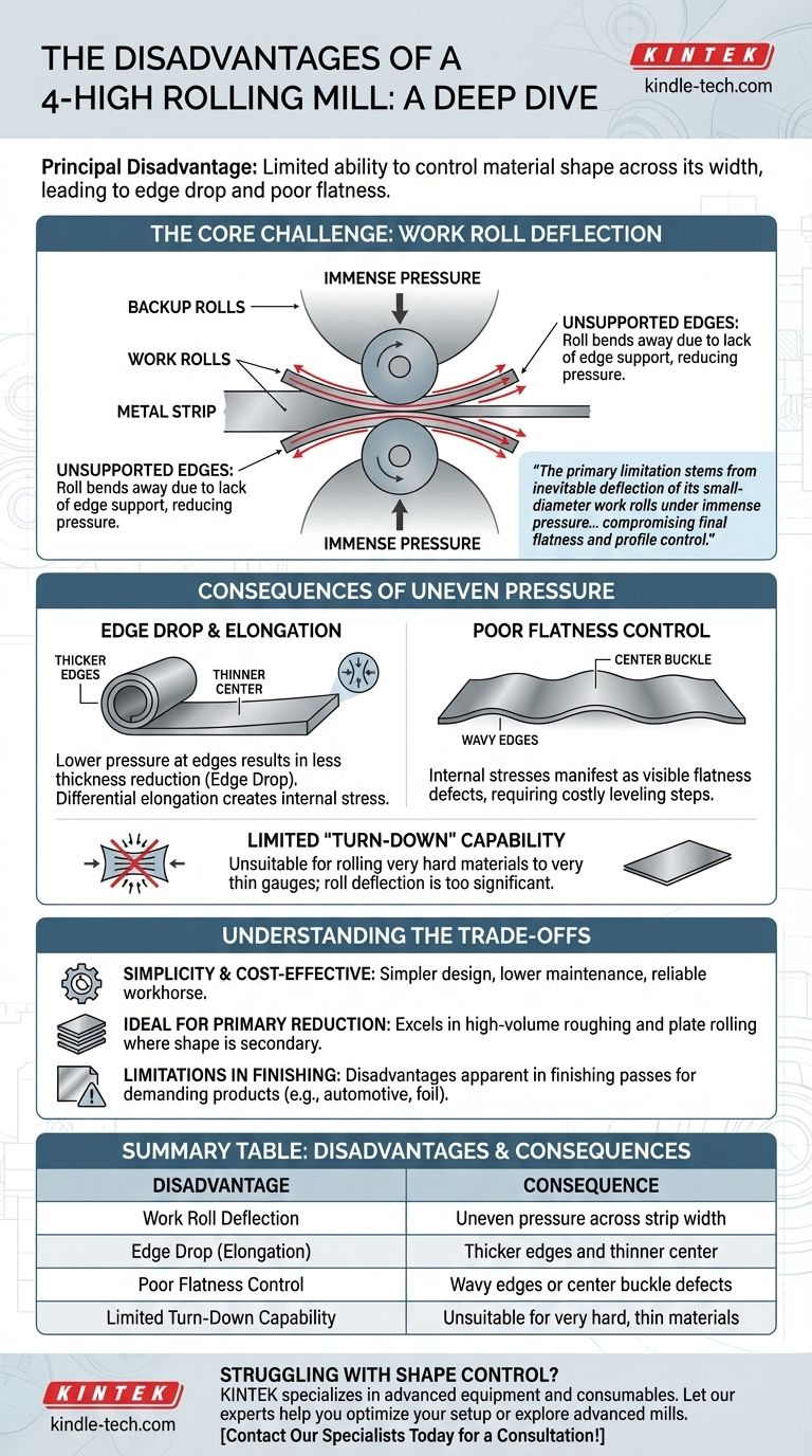 ما هي عيوب مطحنة الدرفلة ذات الأربعة أعمدة؟ تحكم محدود في الشكل وعيوب الحافة دليل مرئي