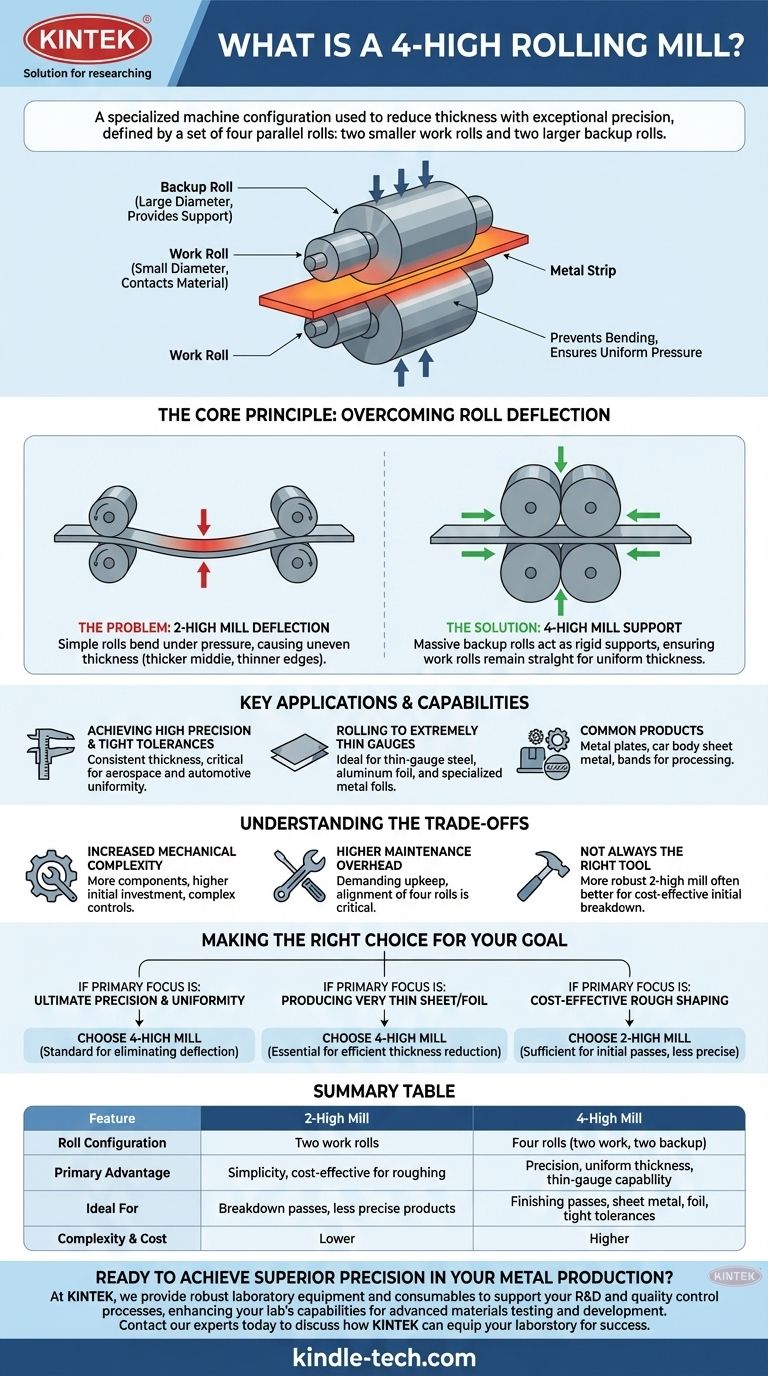 ¿Qué es un tren de laminación de 4 cilindros (4-high)? Logre una precisión superior en el laminado de metales Guía Visual