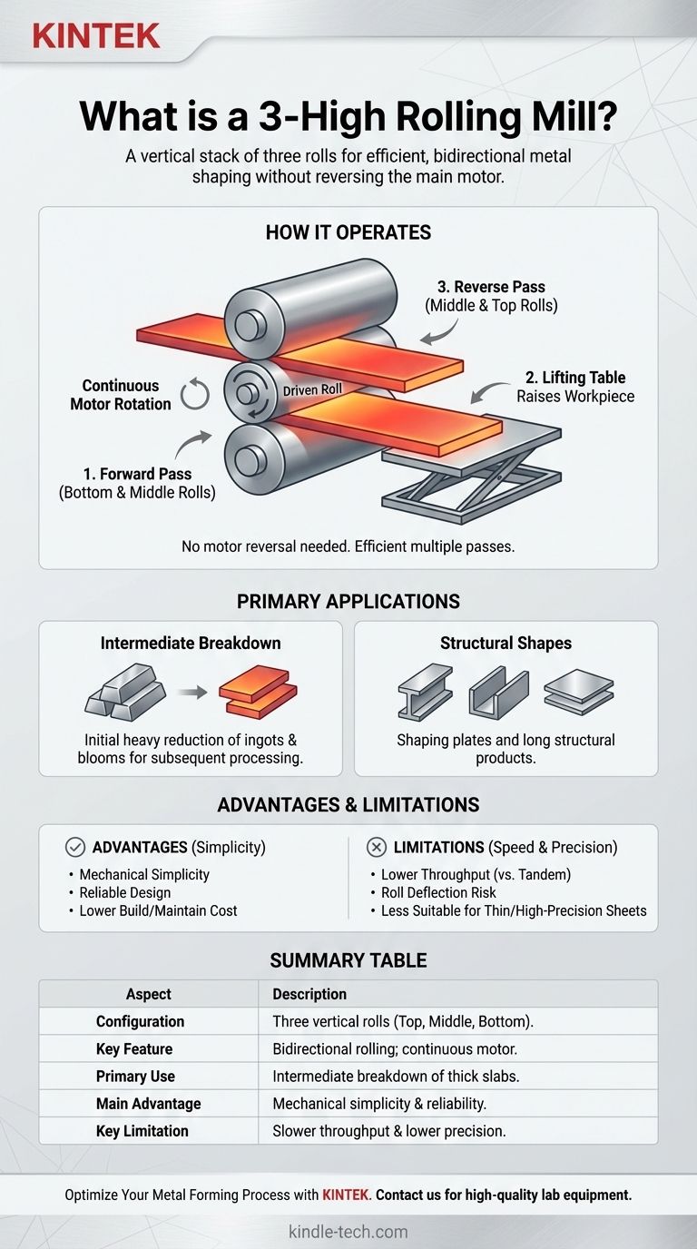3段圧延機とは？効率的な双方向金属成形のガイド ビジュアルガイド