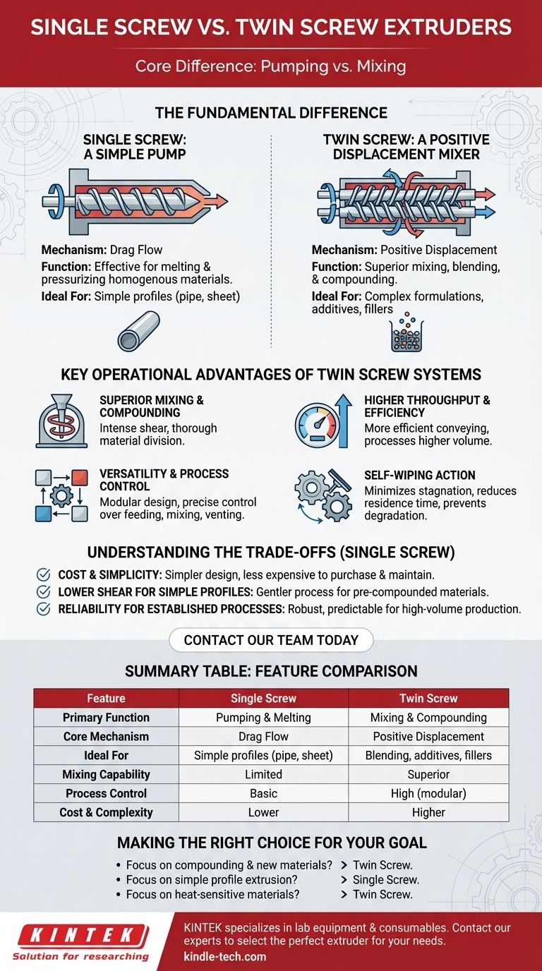 Quelle est la différence entre une extrudeuse monovis et une extrudeuse bivis ? Choisissez l'extrudeuse adaptée à votre processus Guide Visuel