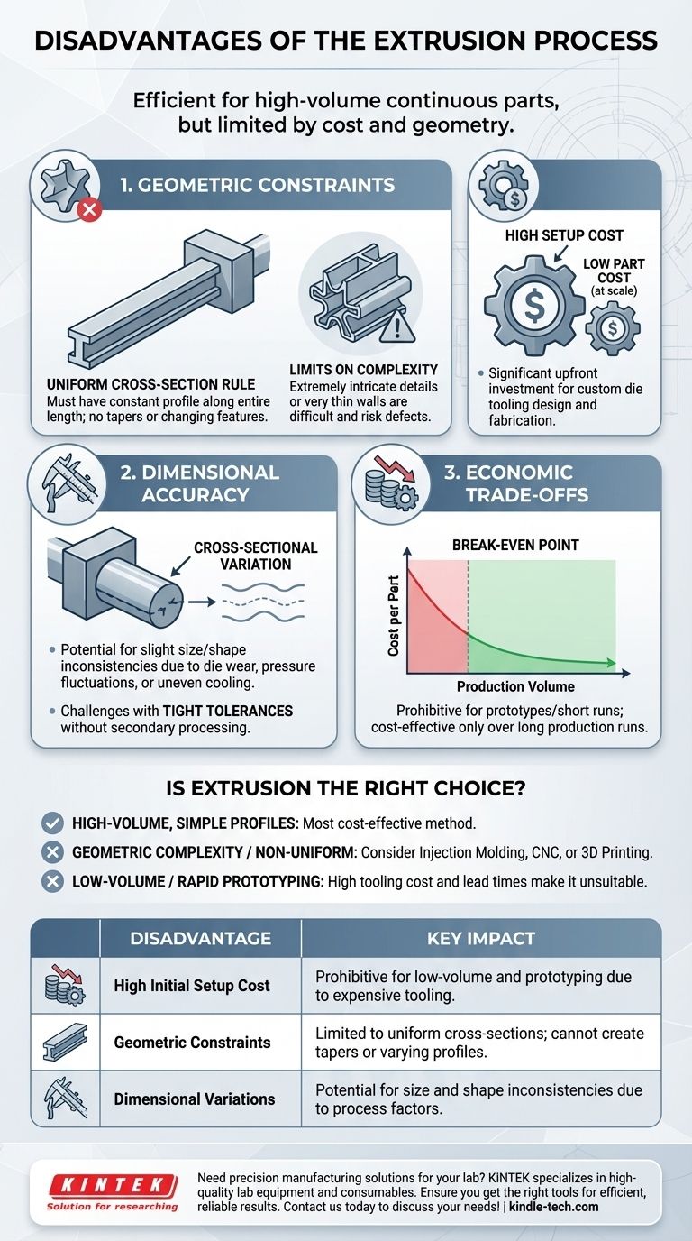 압출 공정의 단점은 무엇인가요? 높은 비용과 기하학적 한계 설명 시각적 가이드