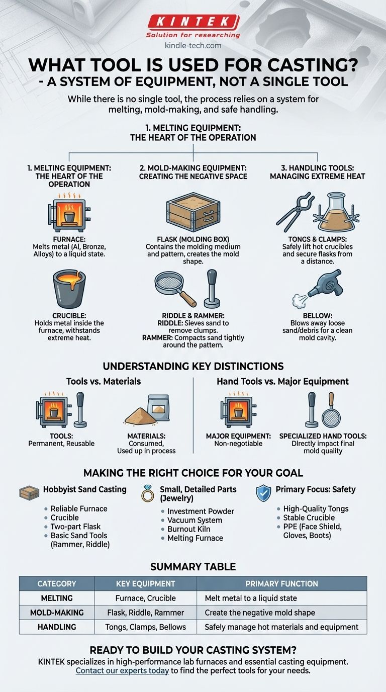¿Qué herramienta se utiliza para la fundición? El equipo esencial para la fundición de metales explicado Guía Visual
