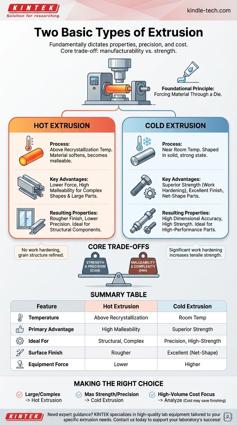 Quali sono i due tipi fondamentali di estrusione? Estrusione a caldo vs. a freddo spiegata Guida Visiva