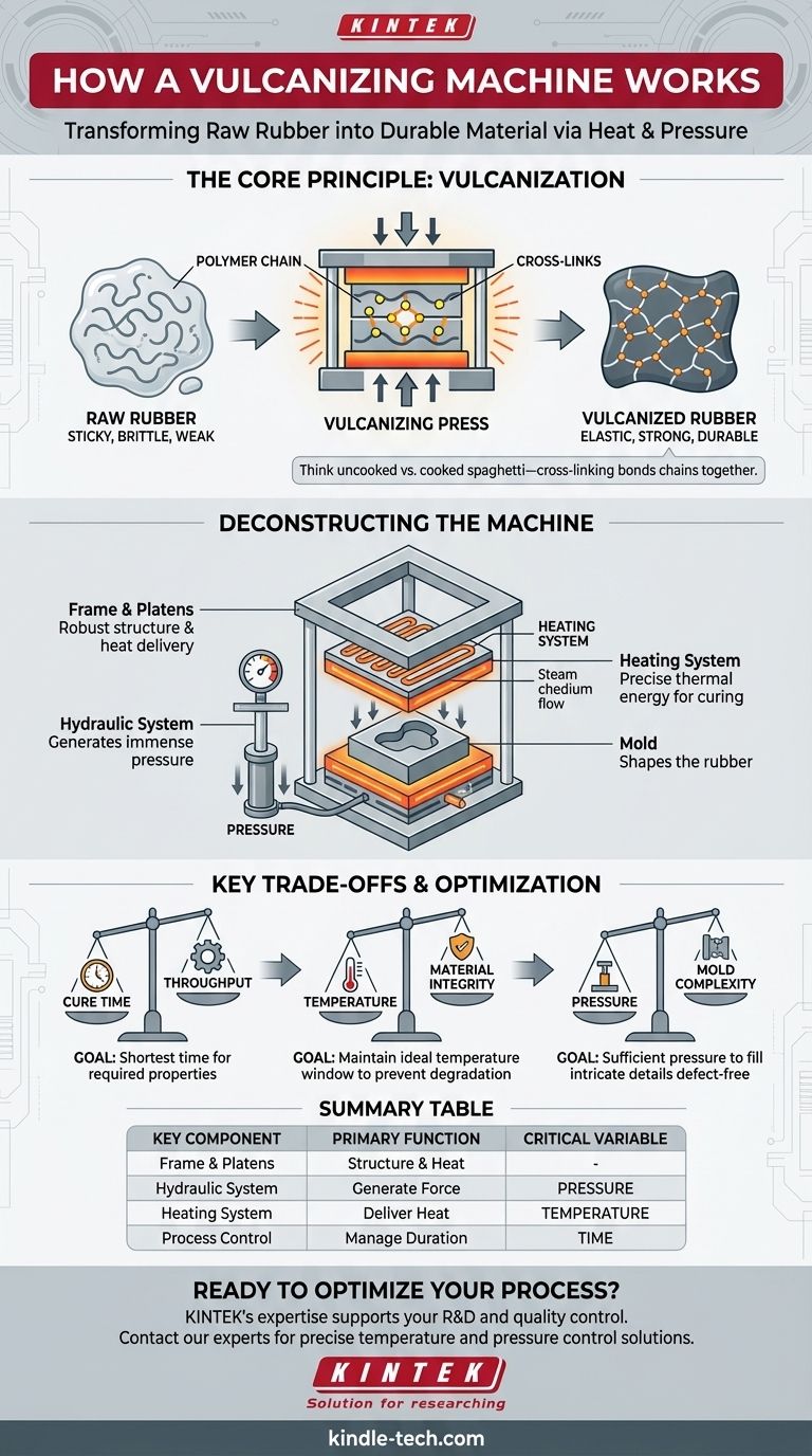 가황기는 어떻게 작동하는가? 고무 변환 기술의 숙달 시각적 가이드
