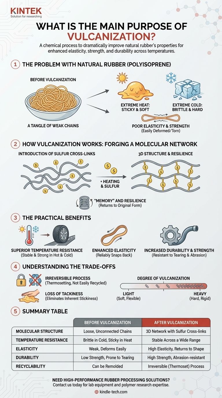 Qual è lo scopo principale della vulcanizzazione? Trasformare la gomma in un materiale durevole ed elastico Guida Visiva