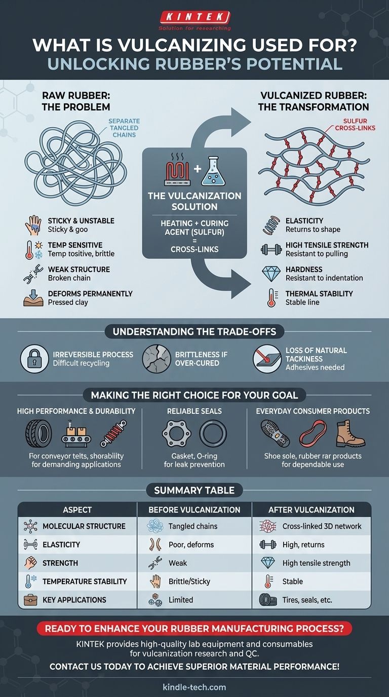 À quoi sert la vulcanisation ? Libérez la résistance et la durabilité du caoutchouc Guide Visuel