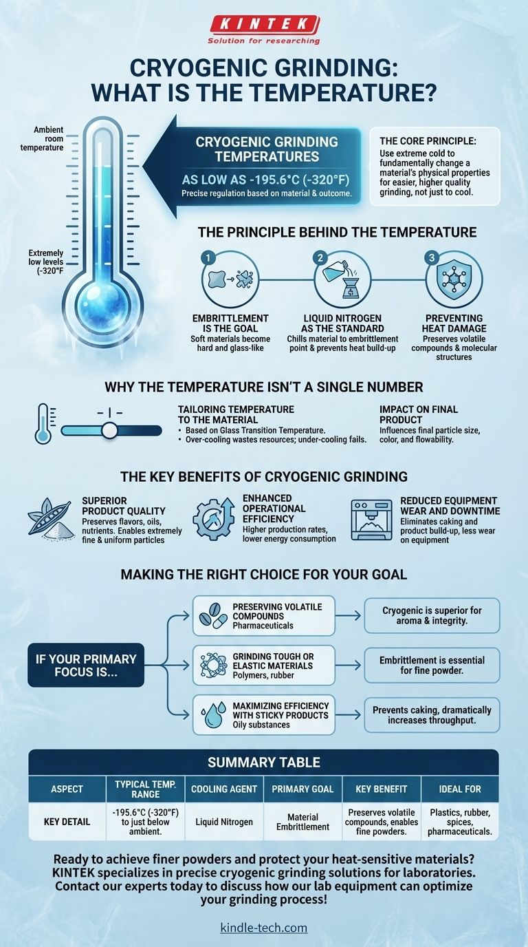 Quelle est la température du broyage cryogénique ? Obtenez une taille de particule supérieure et préservez les matériaux thermosensibles Guide Visuel