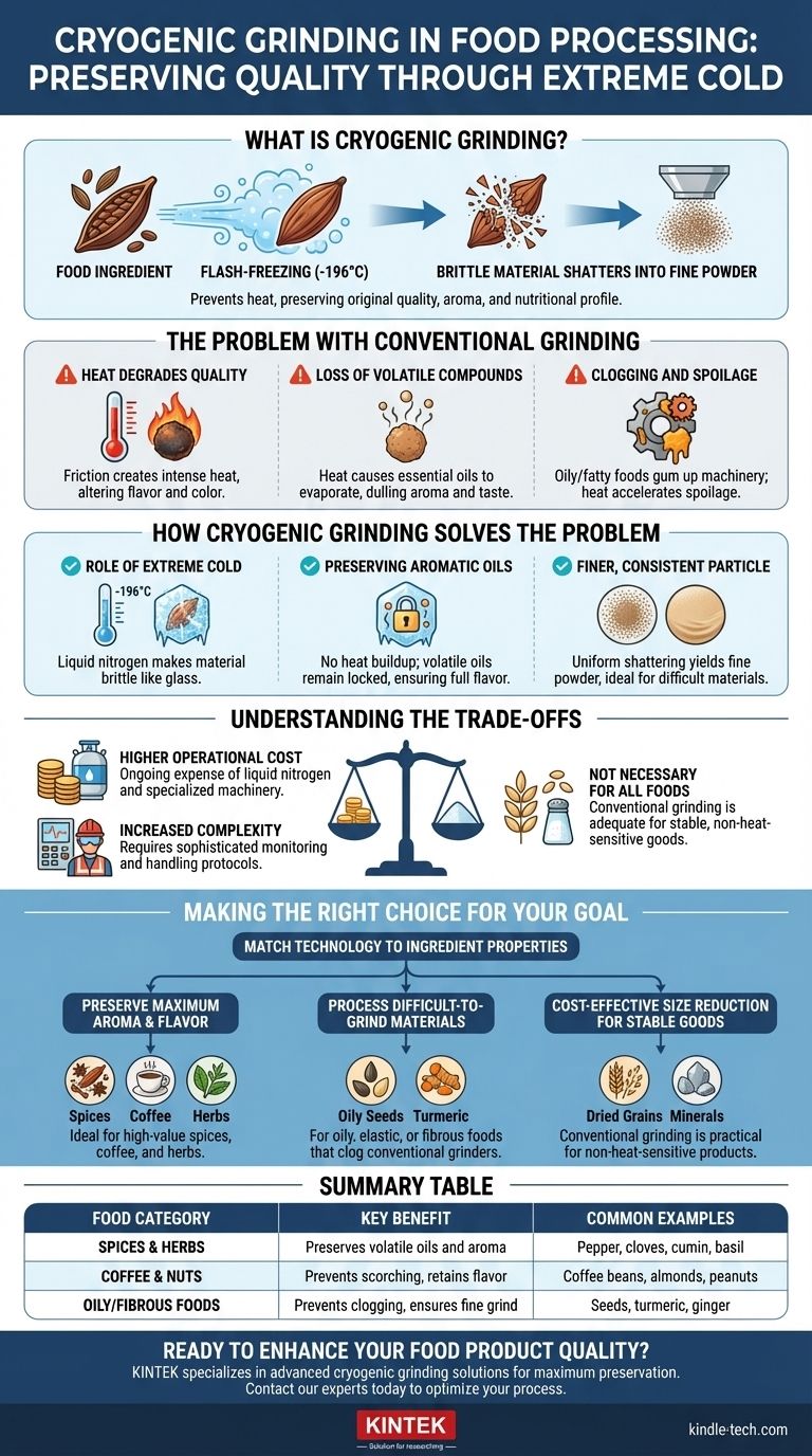ما هو الطحن بالتبريد للأغذية؟ الدليل الشامل للحفاظ على النكهة والرائحة دليل مرئي