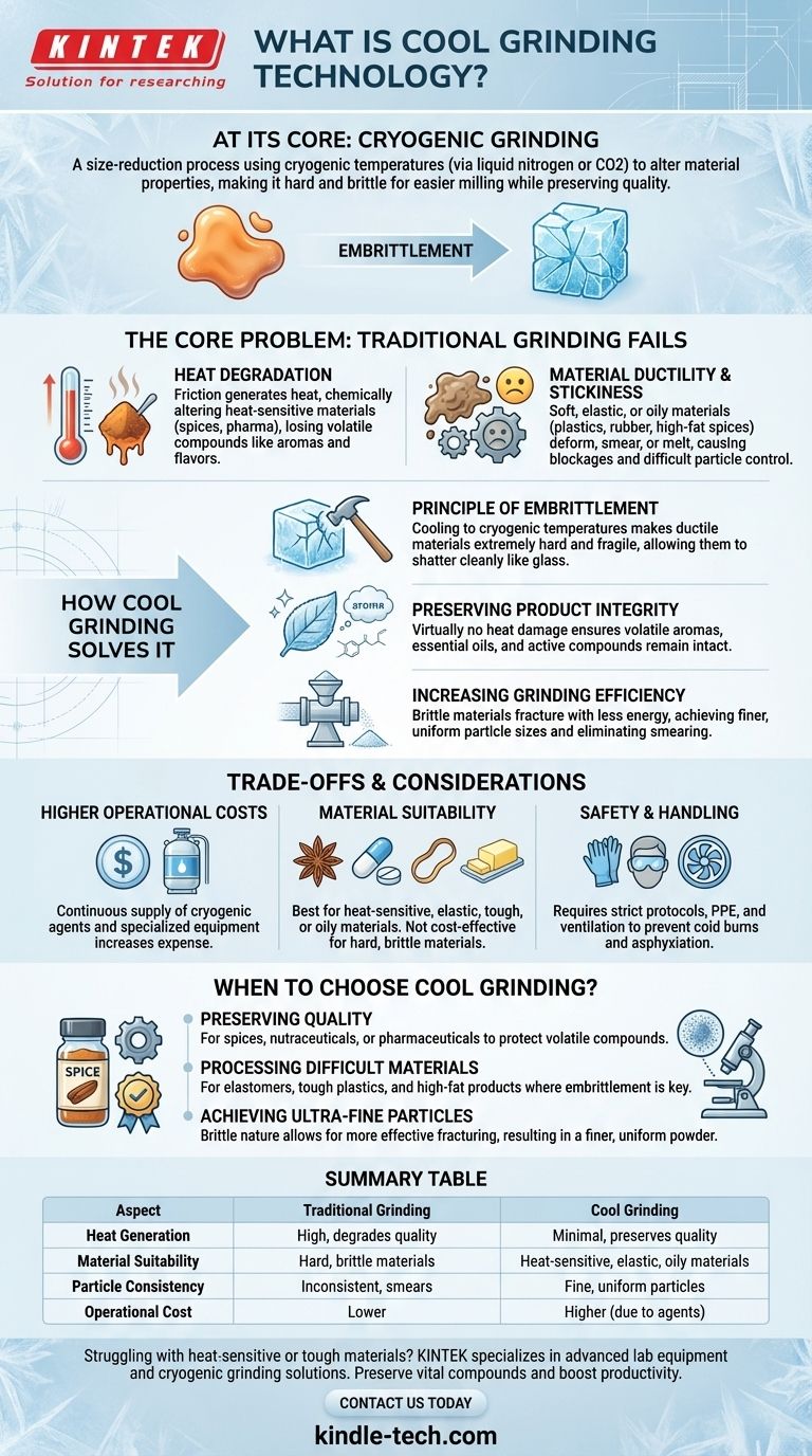 什么是低温研磨技术？解锁热敏材料的高效研磨 图解指南