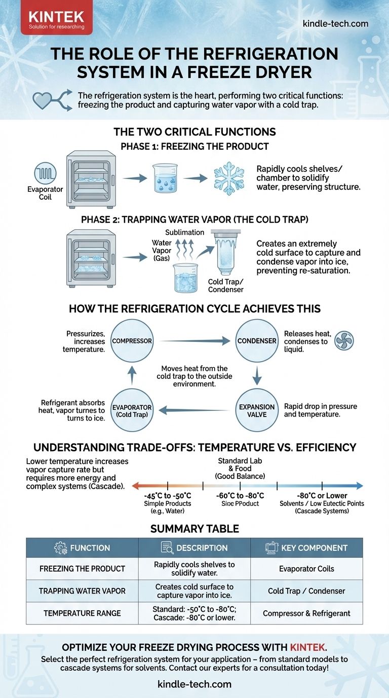 Qual è il ruolo del sistema di refrigerazione in un liofilizzatore? È il cuore del processo di sublimazione Guida Visiva