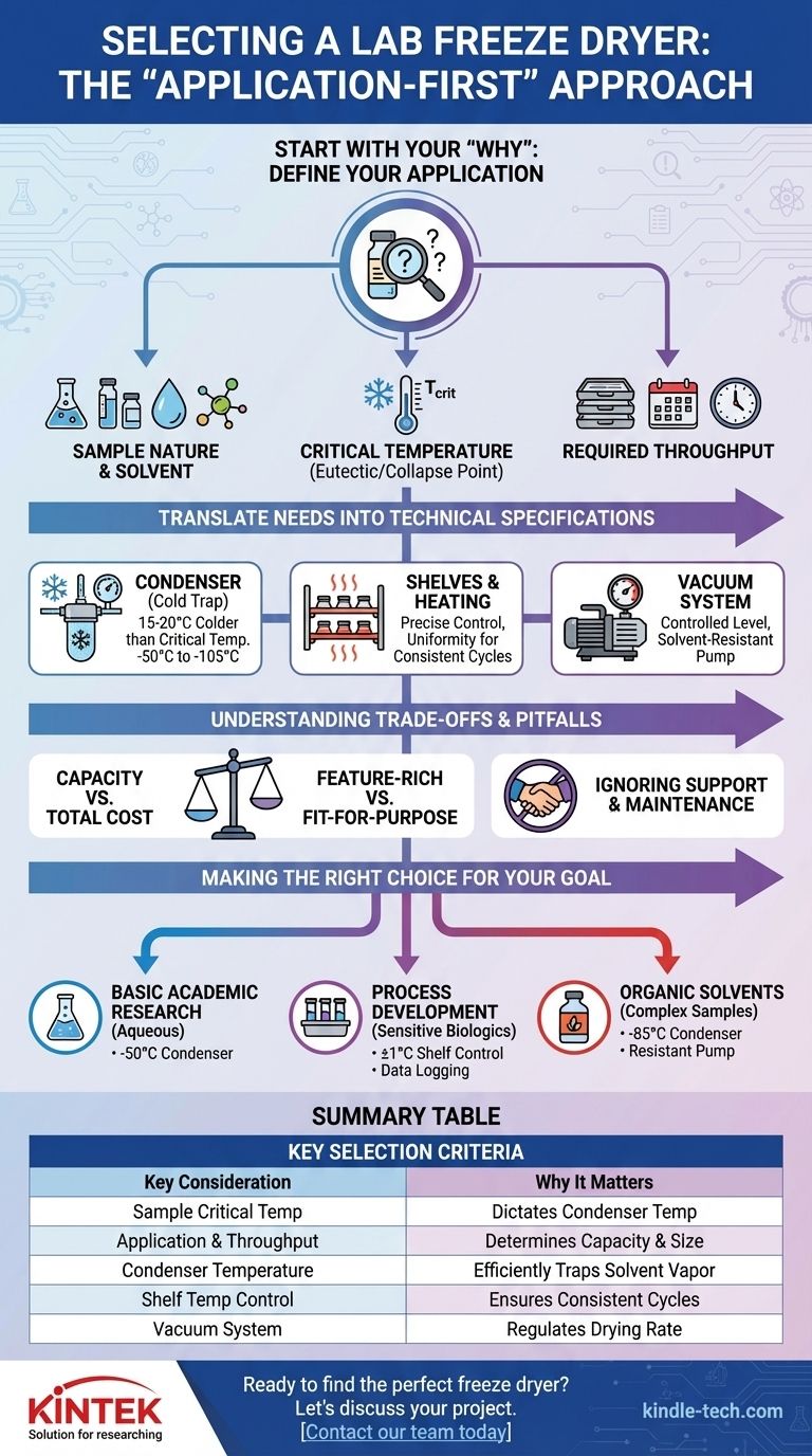 Quel est l'enseignement clé lors de la sélection d'un lyophilisateur de laboratoire ? Laissez les besoins de votre échantillon guider votre choix. Guide Visuel