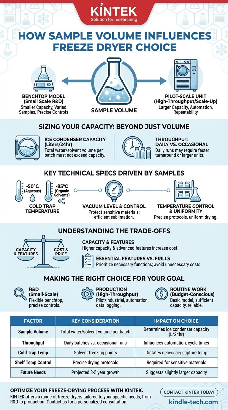 كيف يجب أن يؤثر حجم العينة على اختيار مجفف التجميد المخبري؟ دليل السعة والمواصفات والتكلفة دليل مرئي