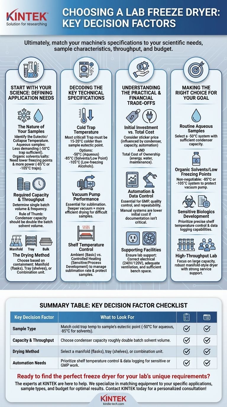 ما هي العوامل التي يجب أن توجه القرار النهائي عند اختيار مجفف تجميد مخبري؟ طابق علمك مع المواصفات الصحيحة دليل مرئي