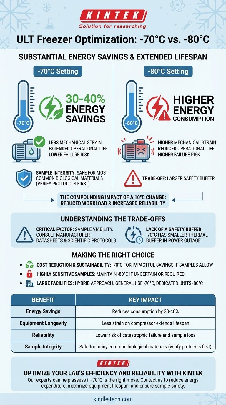 ¿Cuáles son los beneficios de configurar un congelador de temperatura ultrabaja a -70 °C en lugar de -80 °C? Ahorre entre un 30 y un 40 % en costos de energía Guía Visual