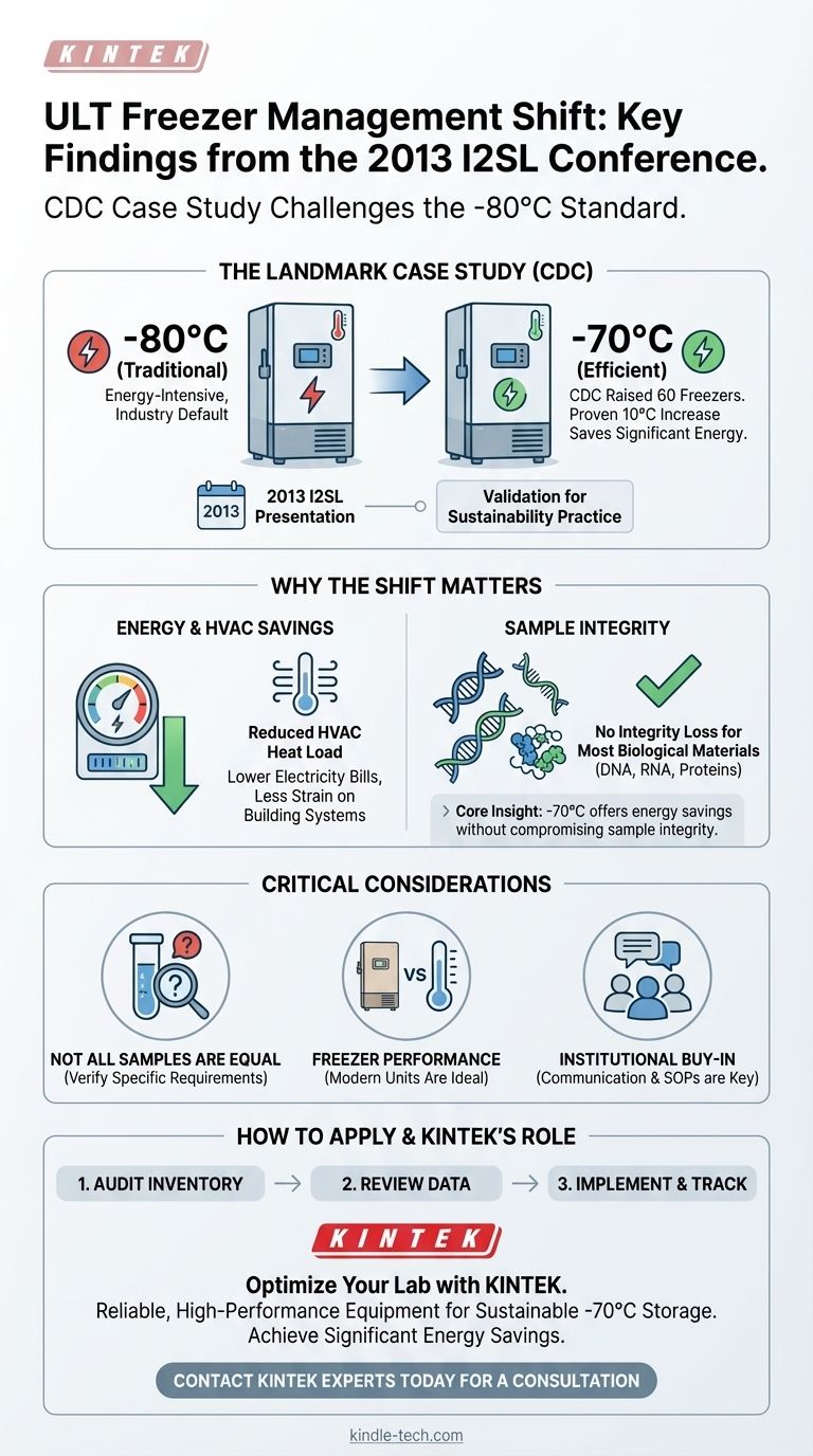 2013年I2SL会议上，关于超低温（ULT）冰箱有哪些介绍？转向-70°C可大幅节约能源 图解指南