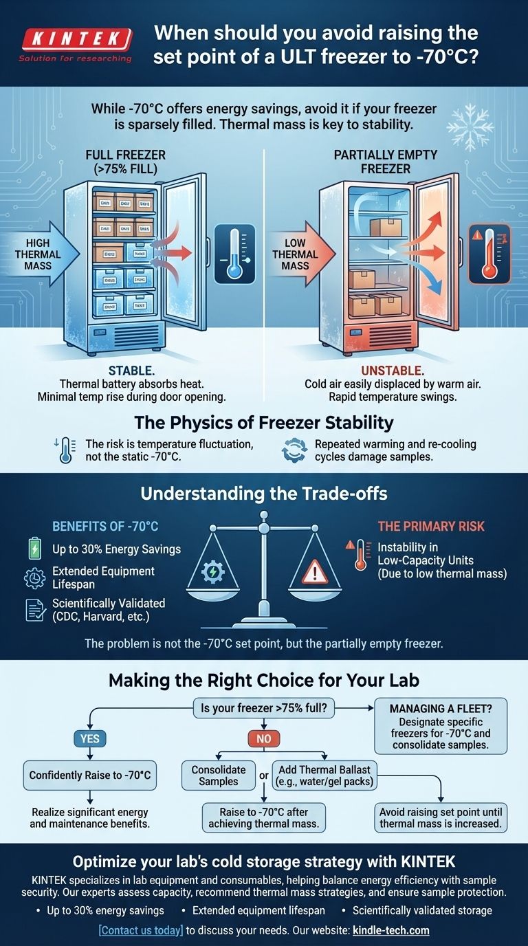 ¿Cuándo debe evitar subir el punto de ajuste de un congelador ULT a -70°C? El papel crítico de la masa térmica Guía Visual