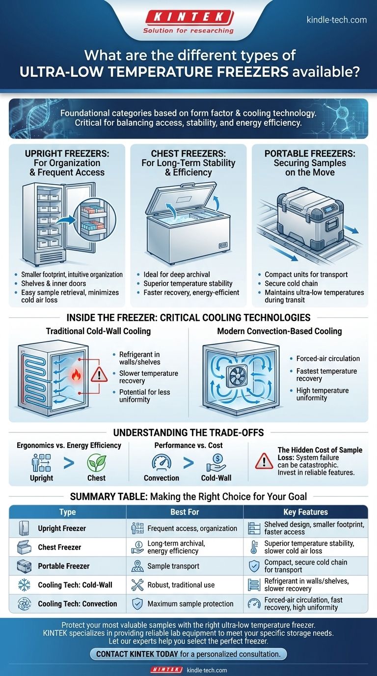 Welche verschiedenen Arten von Ultratiefkühlschränken gibt es? Wählen Sie den richtigen ULT-Gefrierschrank für Ihr Labor Visuelle Anleitung