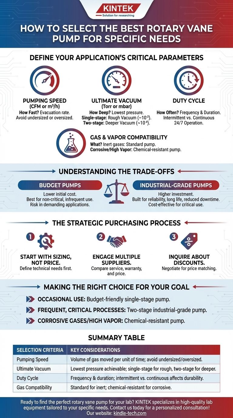 How to select the best rotary vane pump for specific needs? Match Your Application's Requirements Visual Guide