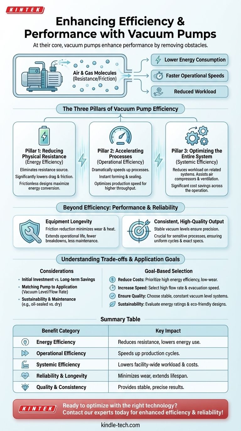 How do vacuum pumps enhance efficiency and performance? Boost Your System's Speed and Lower Costs Visual Guide