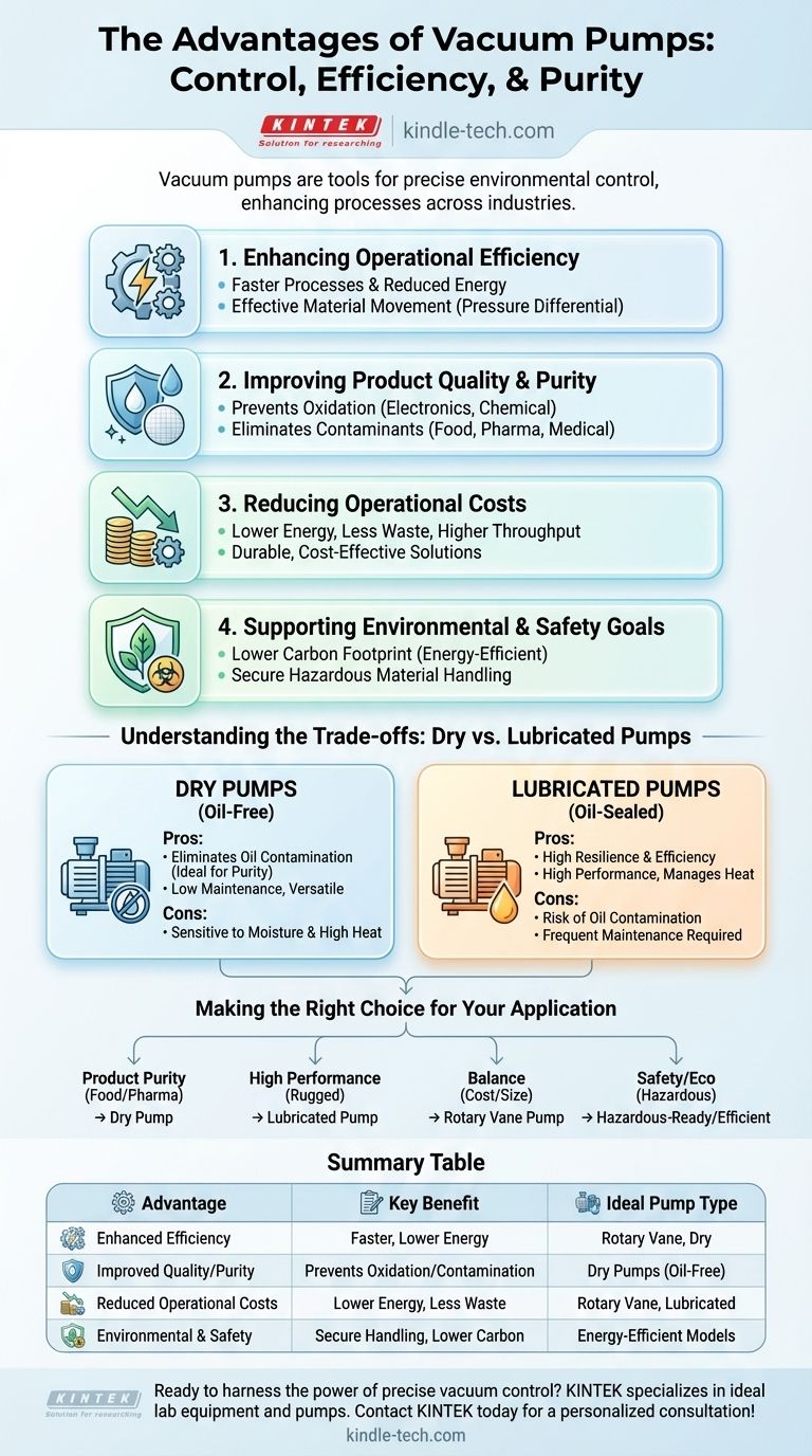 ما هي المزايا الشاملة لاستخدام مضخات التفريغ؟ حقق تحكمًا وكفاءة لا مثيل لهما في العمليات دليل مرئي