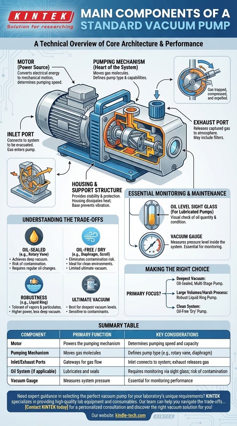 표준 진공 펌프의 주요 구성 요소는 무엇인가요? 필수 부품 설명 시각적 가이드