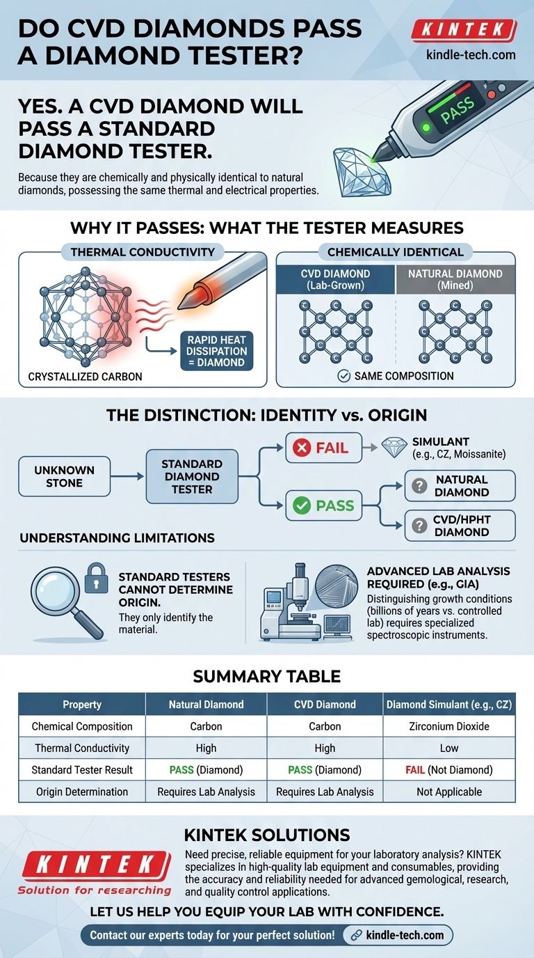 CVD钻石能通过钻石测试仪吗？是的，这就是为什么它是一颗真正的钻石。 图解指南