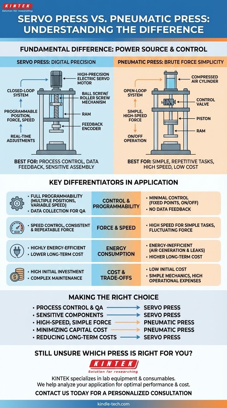 Was ist der Unterschied zwischen einer Servopresse und einer Pneumatikpresse? Wählen Sie die richtige Technologie für Ihr Fertigungsziel Visuelle Anleitung