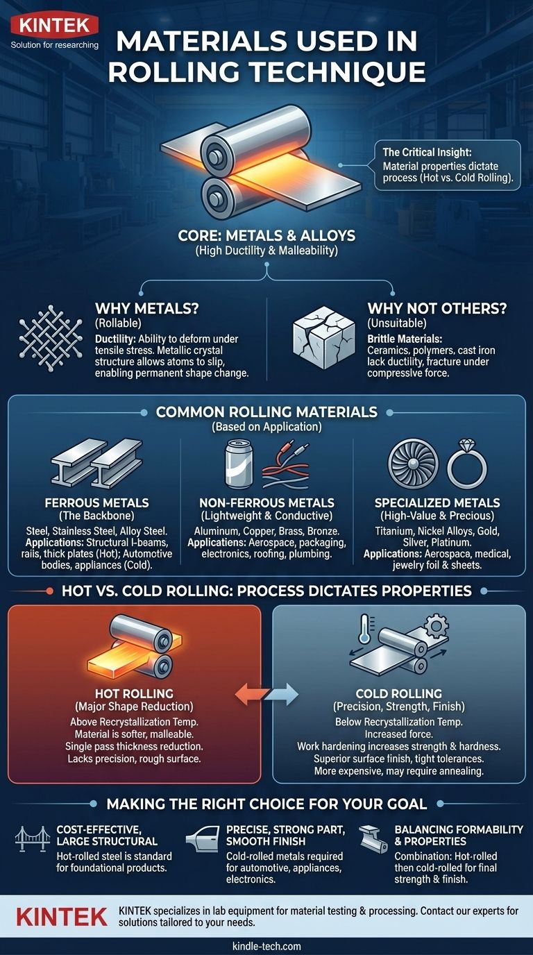 Quels matériaux sont utilisés dans la technique de laminage ? Façonner les métaux de l'acier aux alliages précieux Guide Visuel
