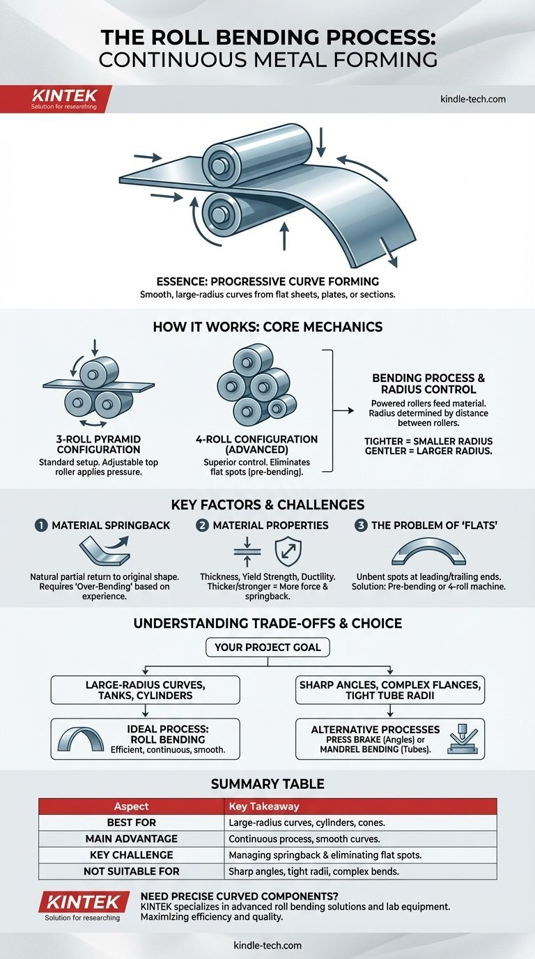 什么是滚压成形工艺？金属弯曲的终极指南 图解指南