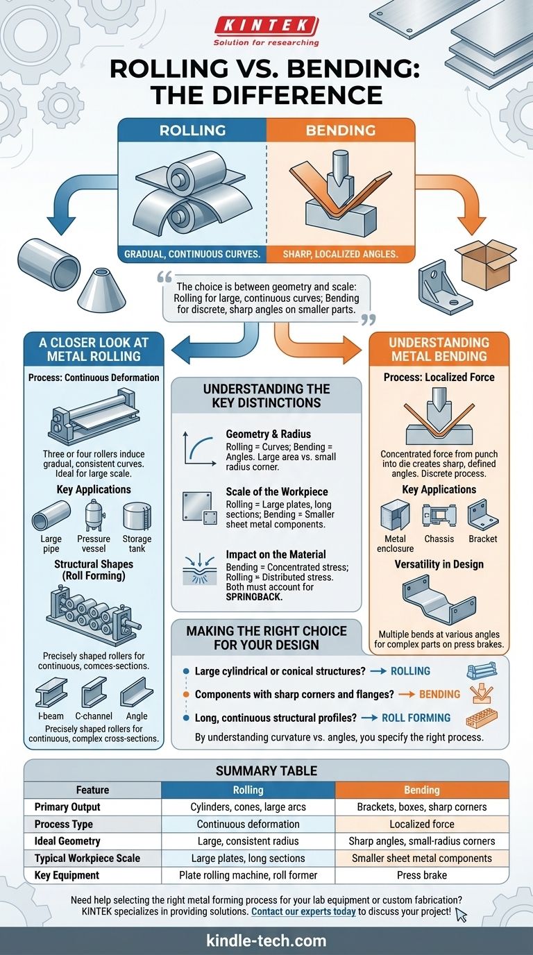¿Cuál es la diferencia entre el laminado y el doblado? Elija el proceso de conformado de metales adecuado Guía Visual