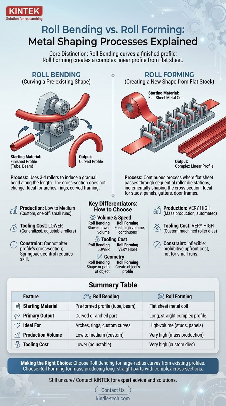 Quelle est la différence entre le cintrage par galet (roll bending) et le profilage par galet (roll forming) ? Courber des profilés contre former des formes Guide Visuel