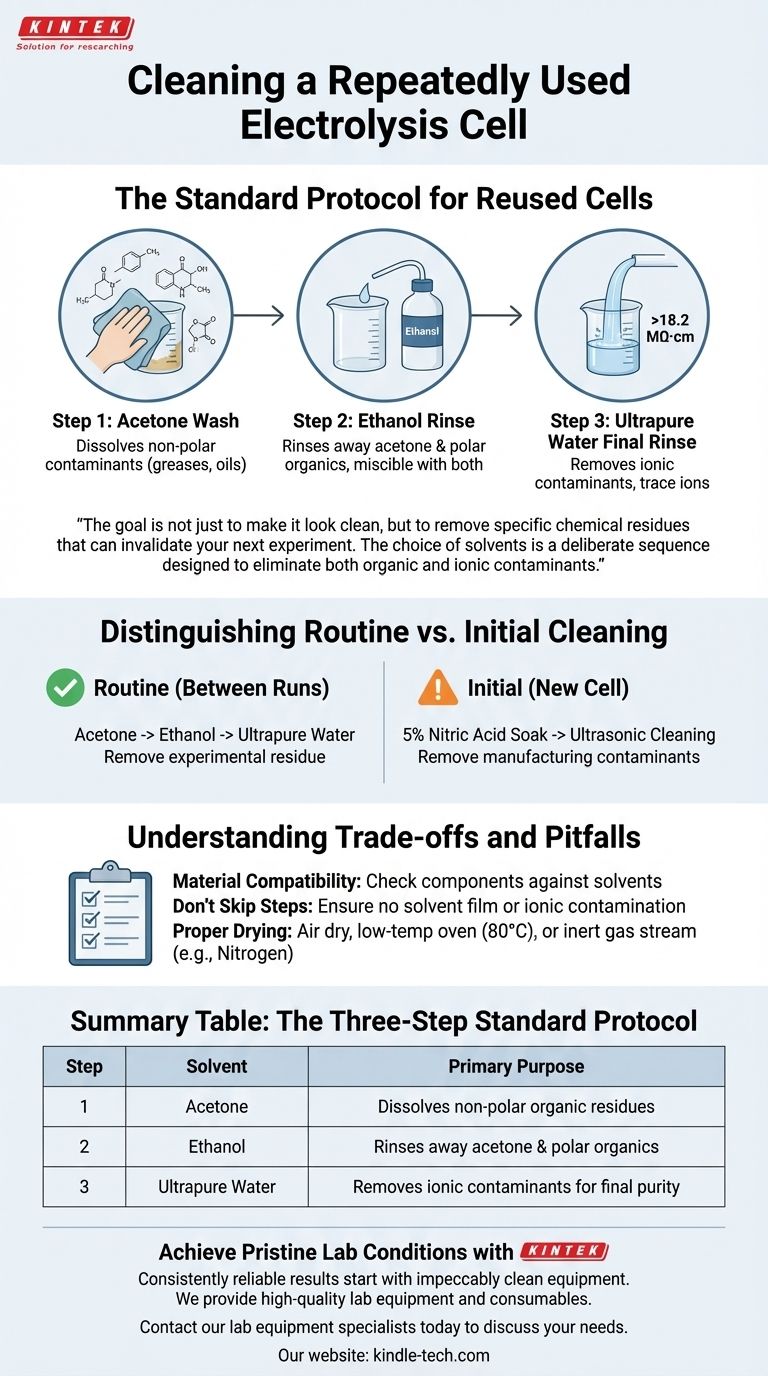 重复使用的电解池应如何清洗？掌握三步协议以获得可靠结果 图解指南