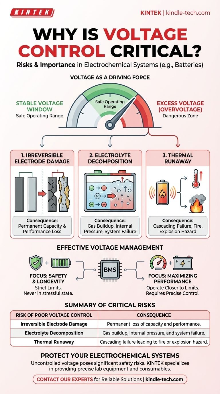 Pourquoi le contrôle de la tension est-il important et quels sont les risques ? Assurez la sécurité et la longévité de vos systèmes électrochimiques Guide Visuel
