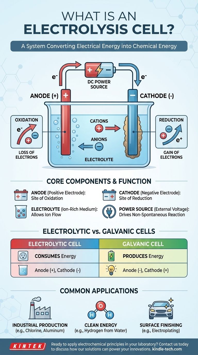ما هي خلية التحليل الكهربائي؟ دليل لدفع التفاعلات الكيميائية بالكهرباء دليل مرئي