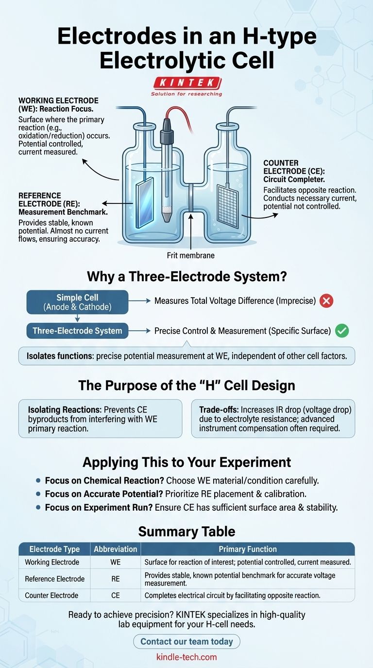 ما أنواع الأقطاب الكهربائية المستخدمة في الخلية الإلكتروليتية من النوع H؟ دليل لنظام الأقطاب الثلاثة الأساسي دليل مرئي